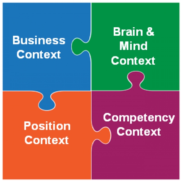 Assessing Candidates Internal versus External